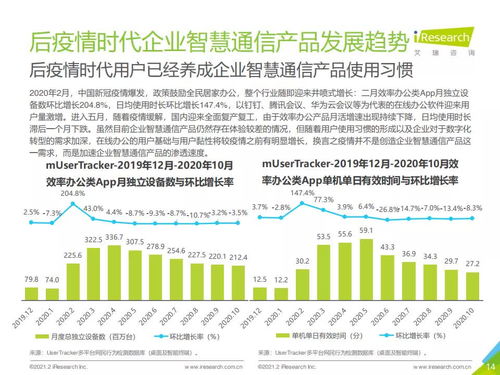 2021年中國企業智慧通信產品研究報告