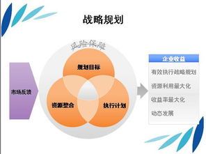 融合創(chuàng)新與數(shù)字化 未來(lái)營(yíng)運(yùn)管理與企業(yè)咨詢(xún)的發(fā)展藍(lán)圖