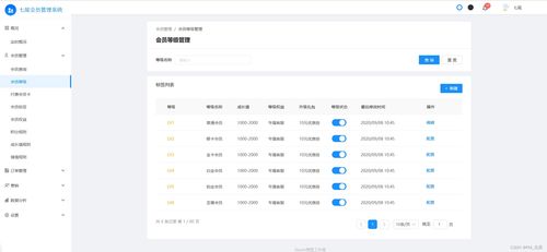 會員管理 會員營銷 會員權(quán)益 標(biāo)簽 會員體系 積分規(guī)則 訂單管理 數(shù)據(jù)分析 流量分析 交易分析 新客專享 中后臺模板 拓客 裂變 精準(zhǔn)營銷 換購 秒殺 拼團(tuán) 后臺管理