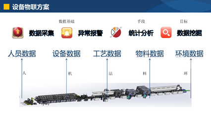 數字化制造執(zhí)行系統-MES