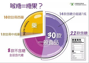 慎買 這41款香港熱門小零食問(wèn)題多多,小孩 孕婦吃了會(huì)